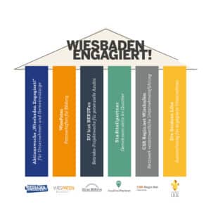 wiesbaden engagiert strategie saeulen grafik 2025